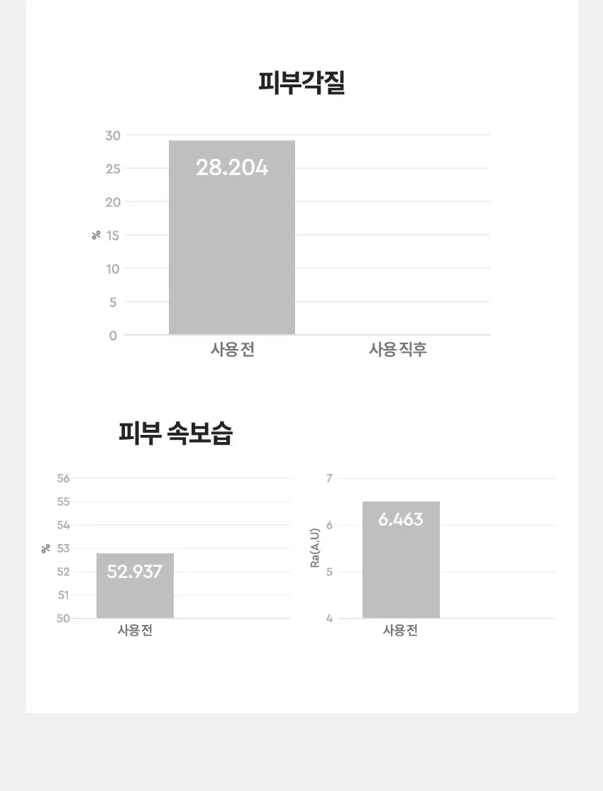 [NCT 태용 PICK/수분진정] 비원츠 시카 카밍 토너 패드 60매 상세페이지 14